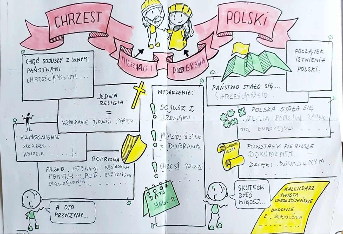 Innowacja pedagogiczna na lekcji historii