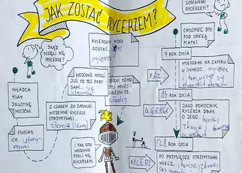 Notatki graficzne z historii